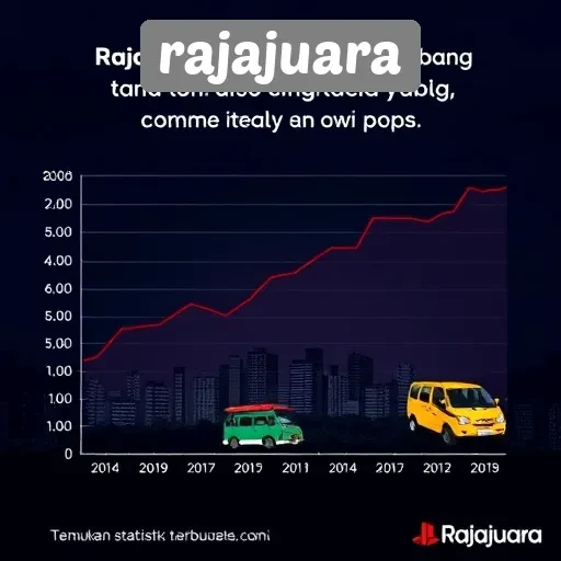 Statistik Pengguna dan Pertumbuhan Situs Rajajuara